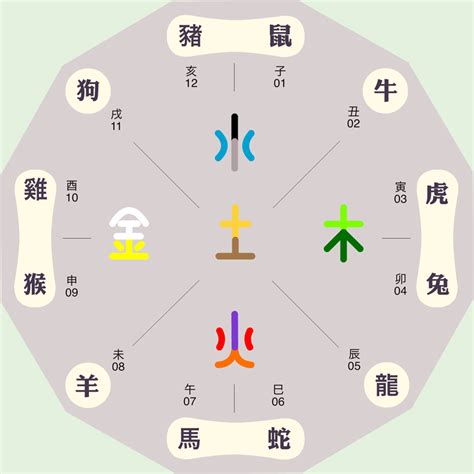 承五行|承字的五行属性